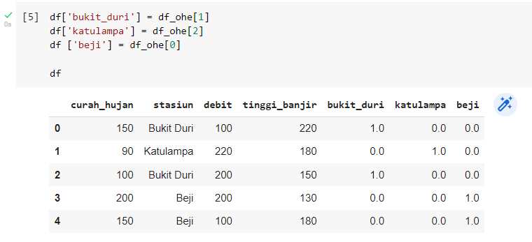 One Hot Encoding Pada Python